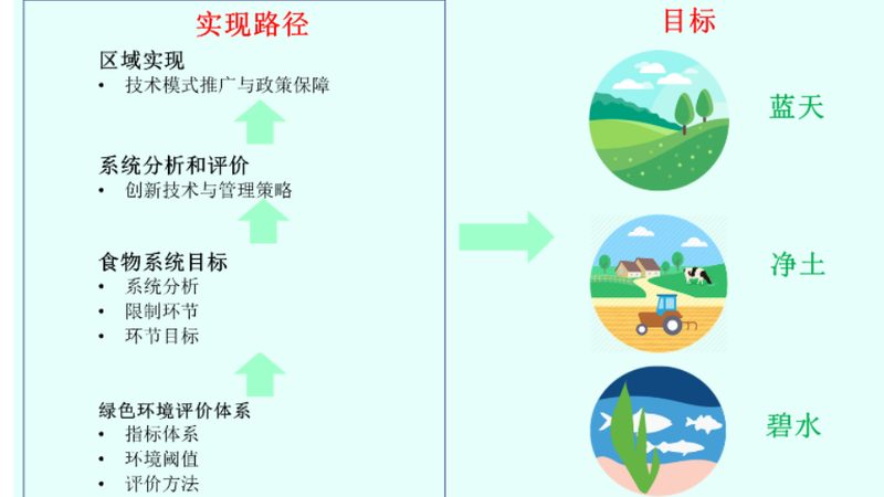 农业种植技术加盟代理合同模板：关键要素解析